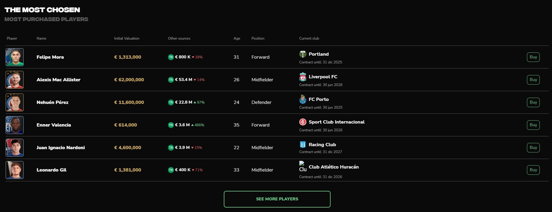 Media Menang Pelaburan - Beli token pemain bola sepak dan menang ketika mereka dipindahkan 2