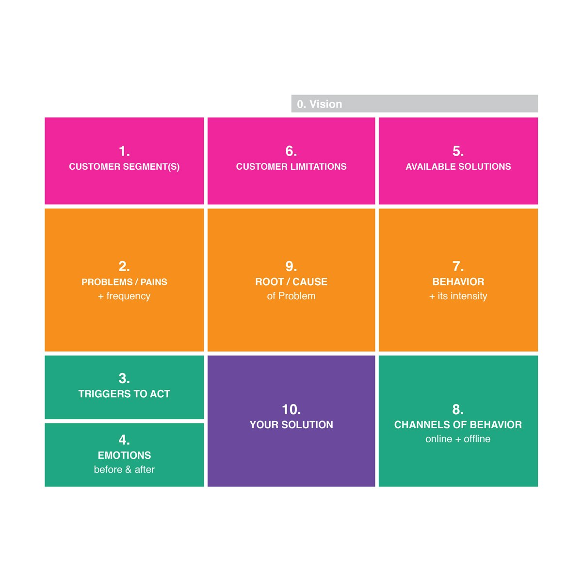 Problem-Solution Fit Canvas Image