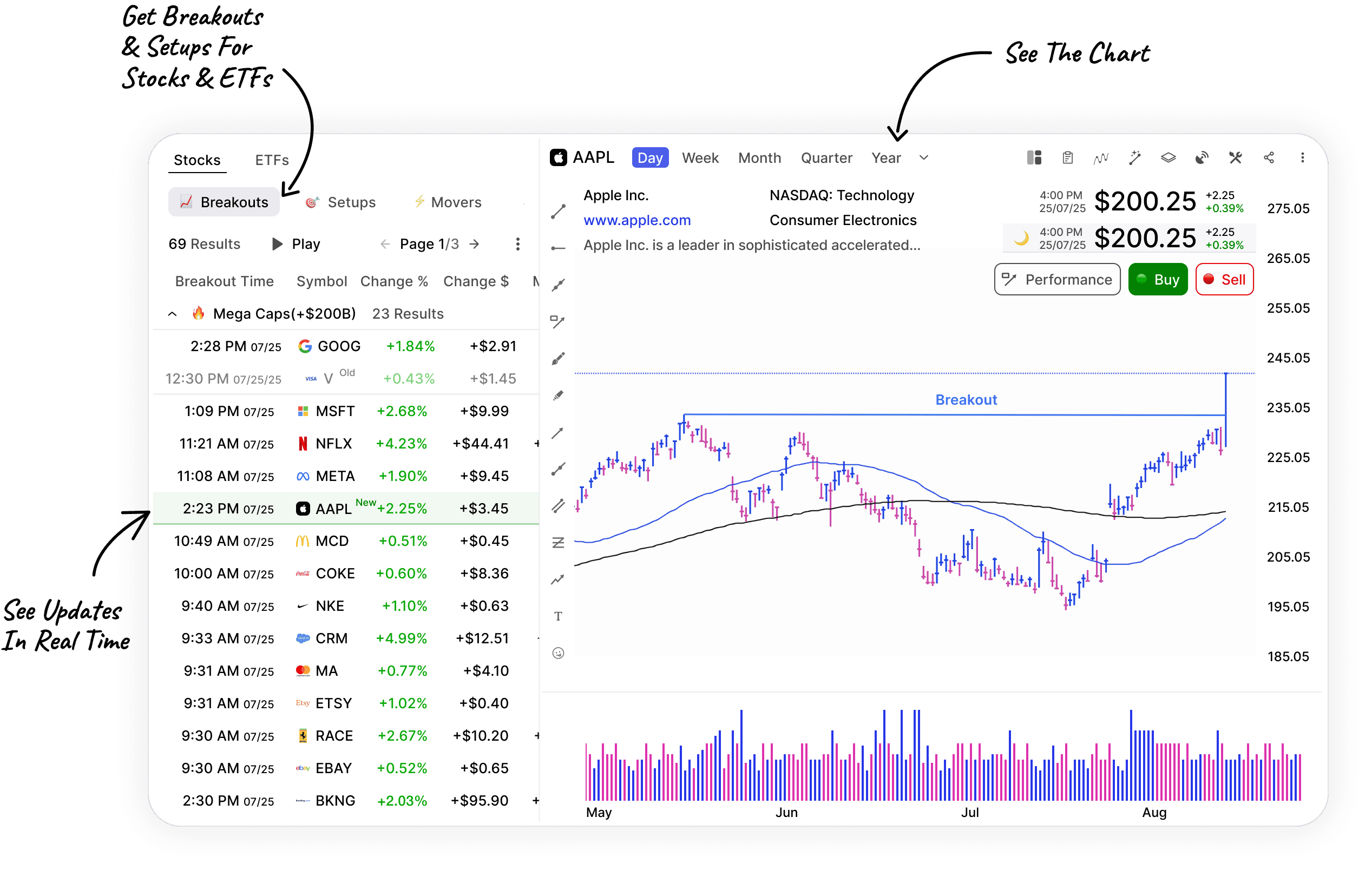 Breakouts & Setups gallery image