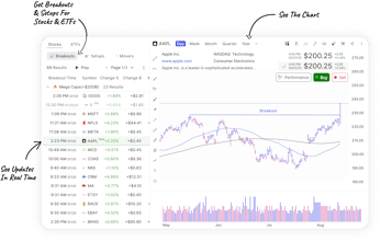 Breakouts & Setups gallery image