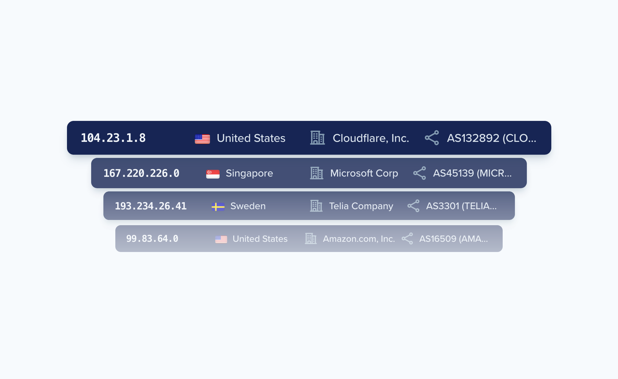 Bases de datos de geolocalización IP gratuitas de iPlocate - Bases de datos descargables gratuitas de IP a country e IP a ASN media 1
