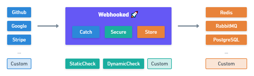 Webhooked gallery image