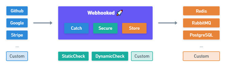 Webhooked gallery image