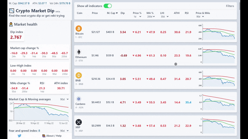 ตลาด crypto - ค้นหา crypto dip ครั้งต่อไปหรือลอง rekt media 1
