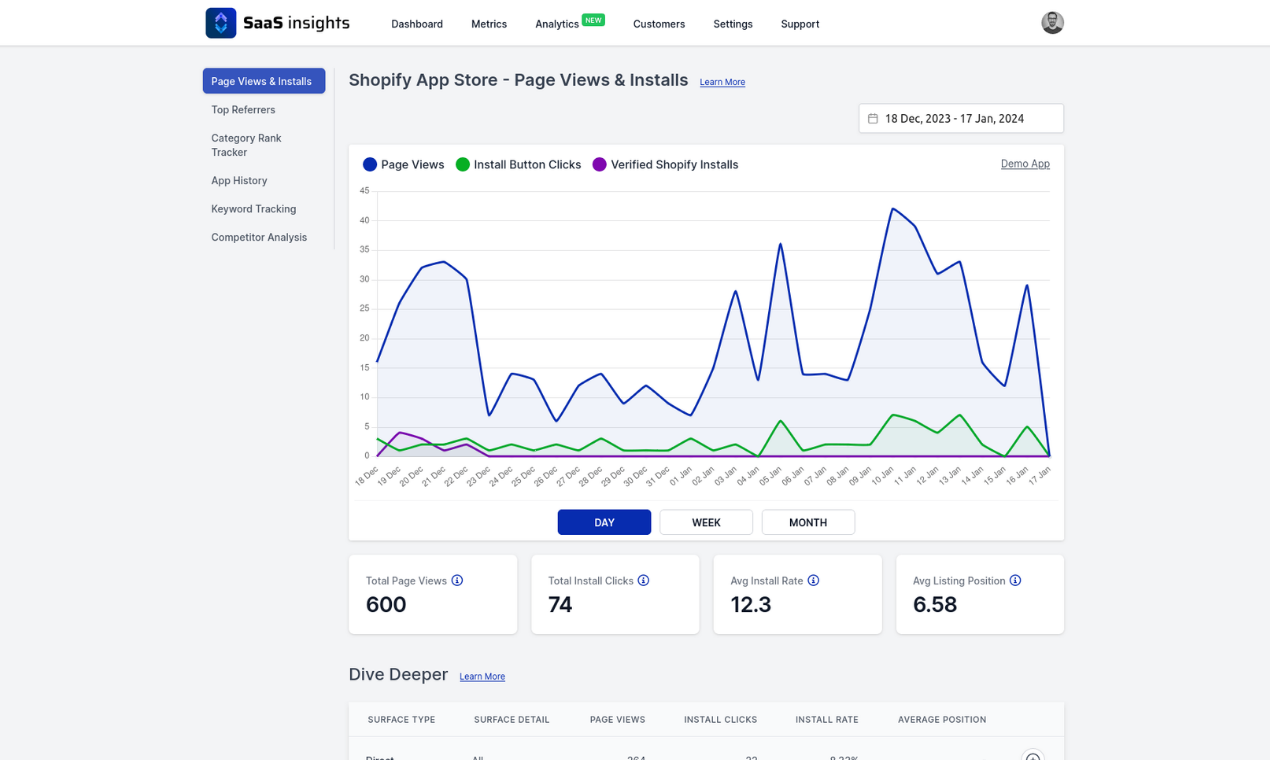 Mídia 3 de SaaS Insights - Métricas e análises detalhadas para seus aplicativos Shopify
