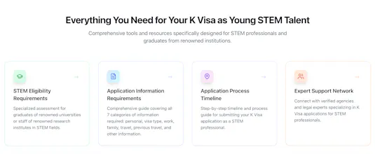 China K Visa Hub gallery image