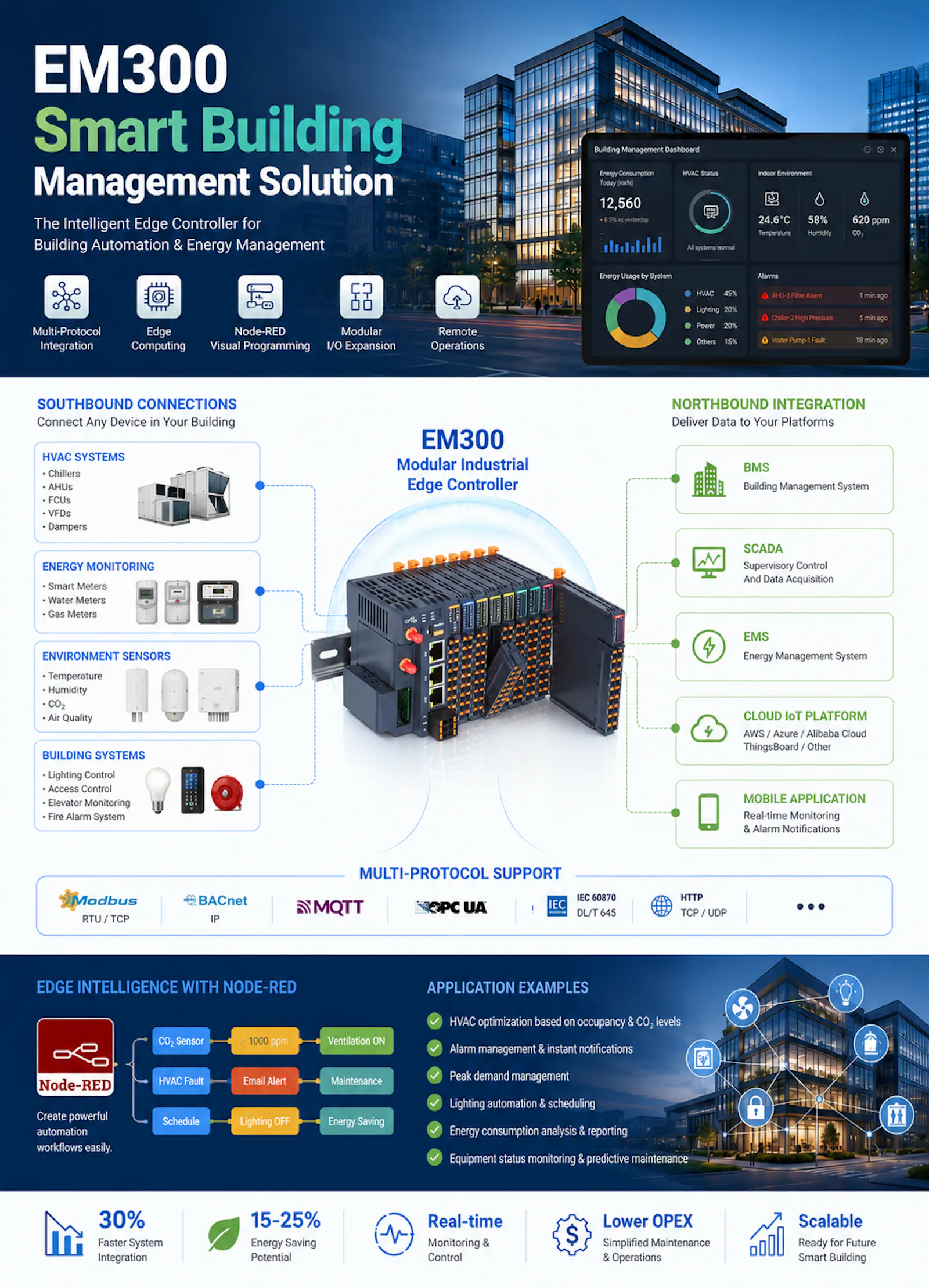 Industrial IoT Edge Controller Platform screenshot 8