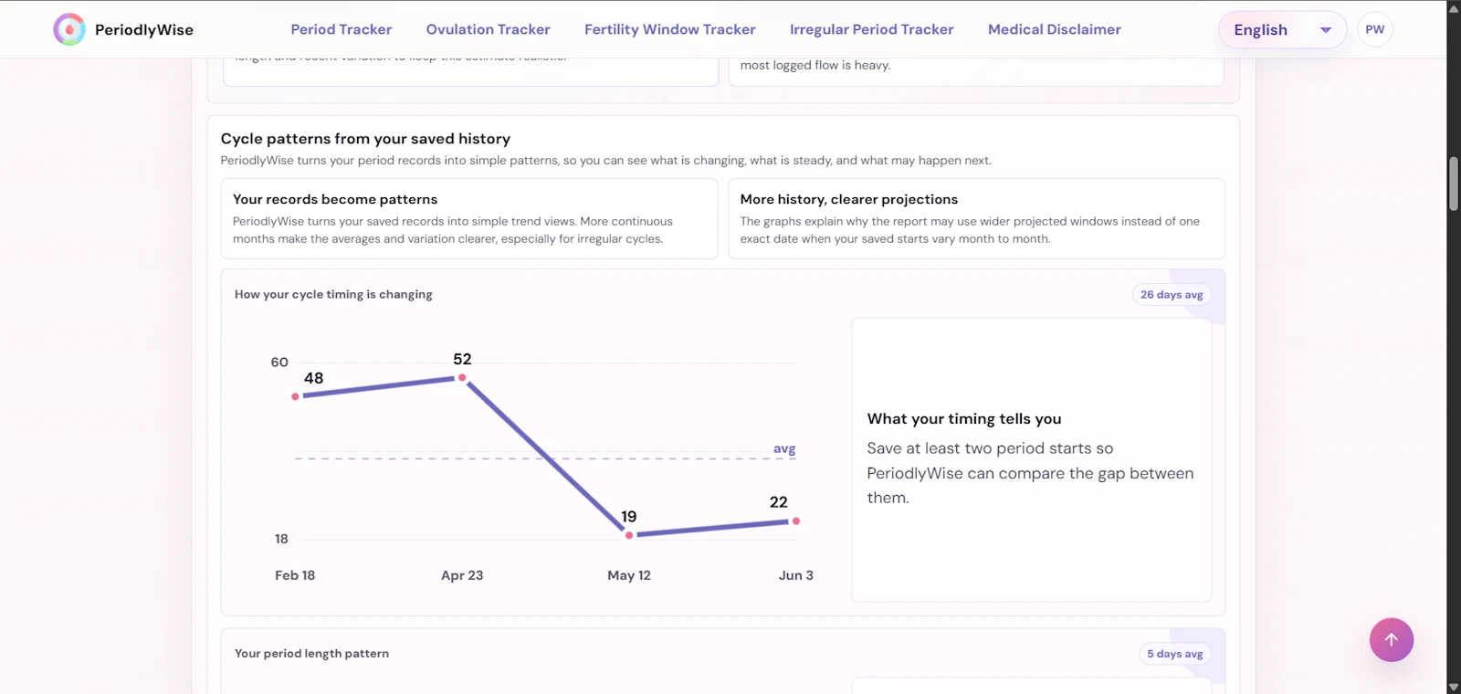 PeriodlyWise screenshot 3