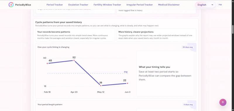 PeriodlyWise screenshot 3