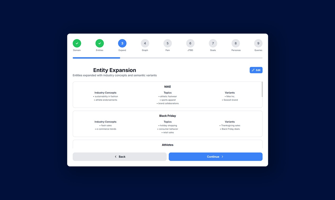 LLM Query Builder By Wellows - Screenshot 4 showing product features and functionality