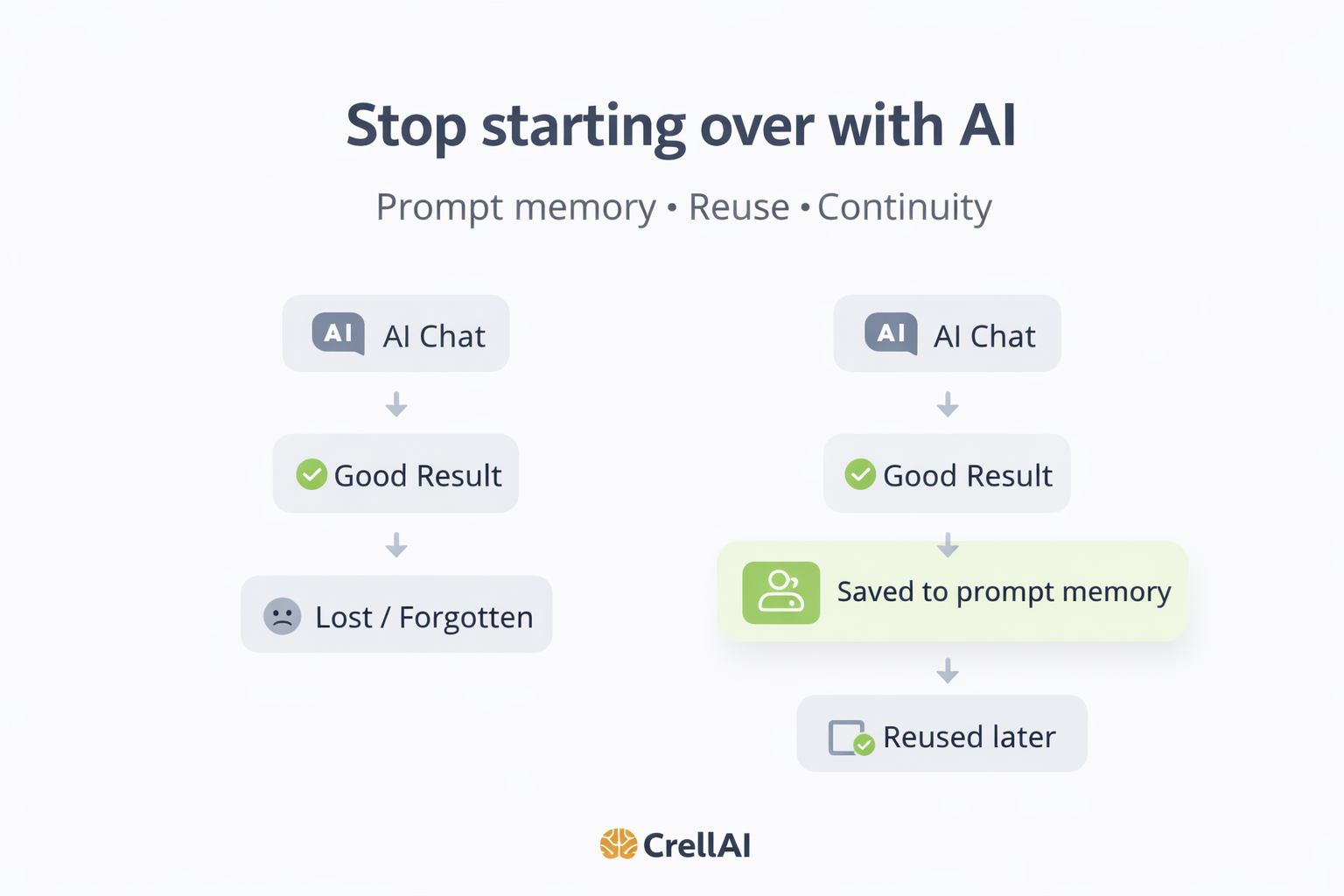 CrellAI - Main product screenshot demonstrating key features and user interface