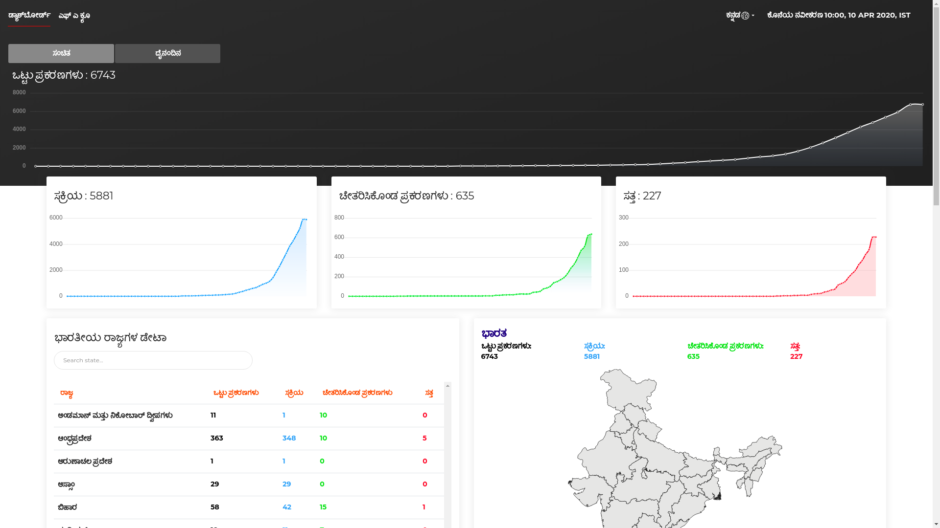 Corona Daily gallery image