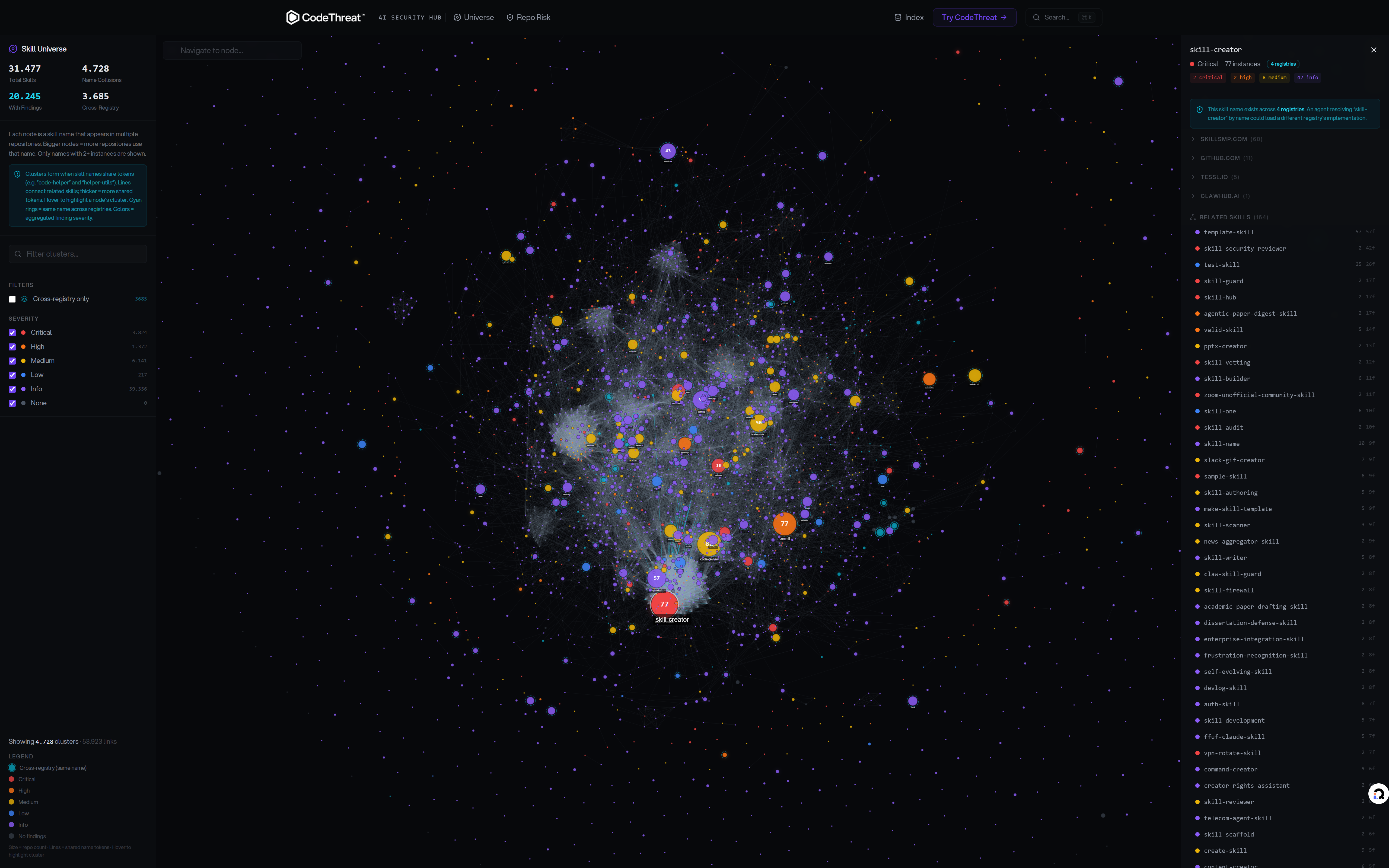 AI Component Security Index gallery image