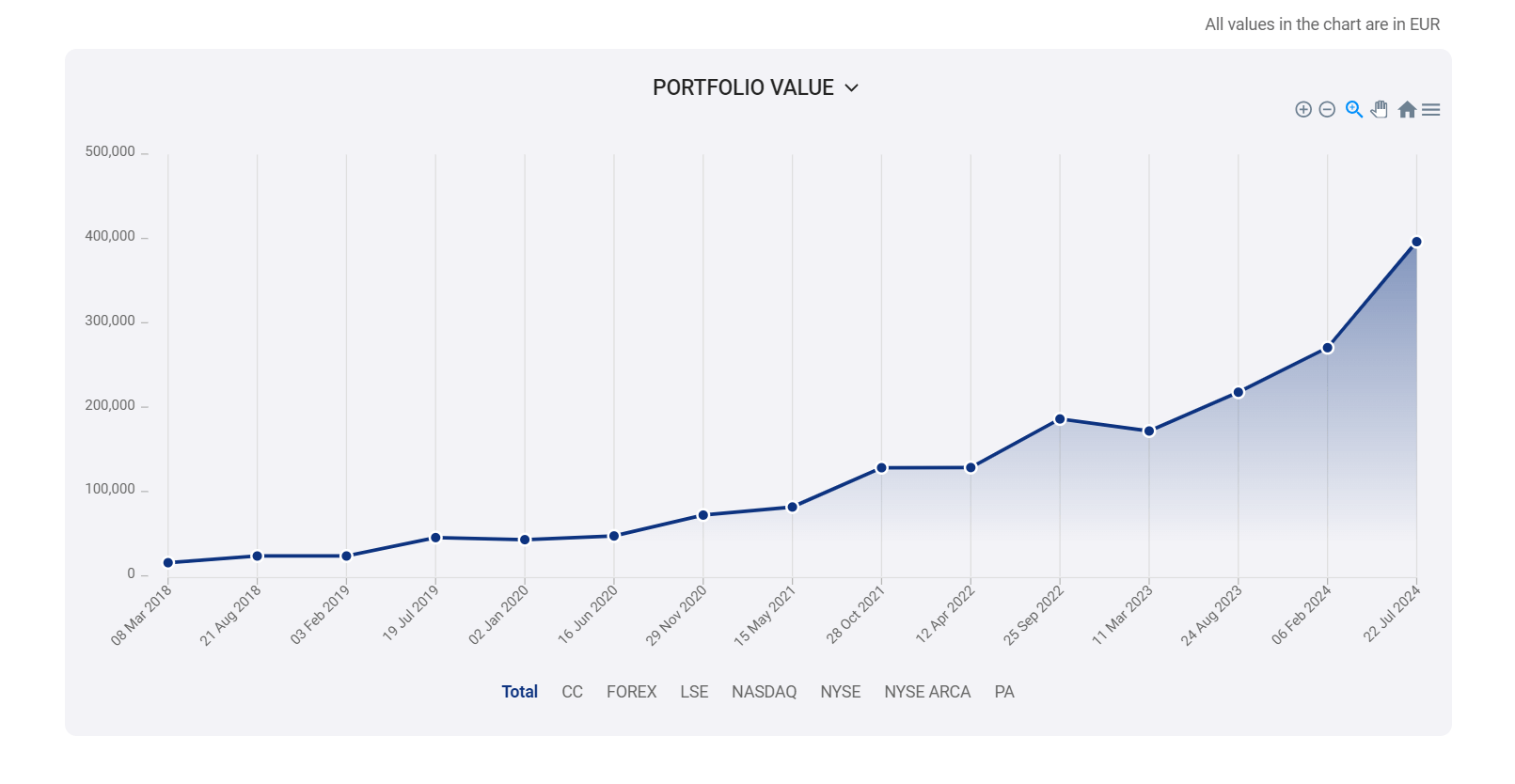 Pro Stock Tracker gallery image