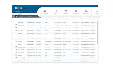 Recruit ATS by HR Cloud gallery image
