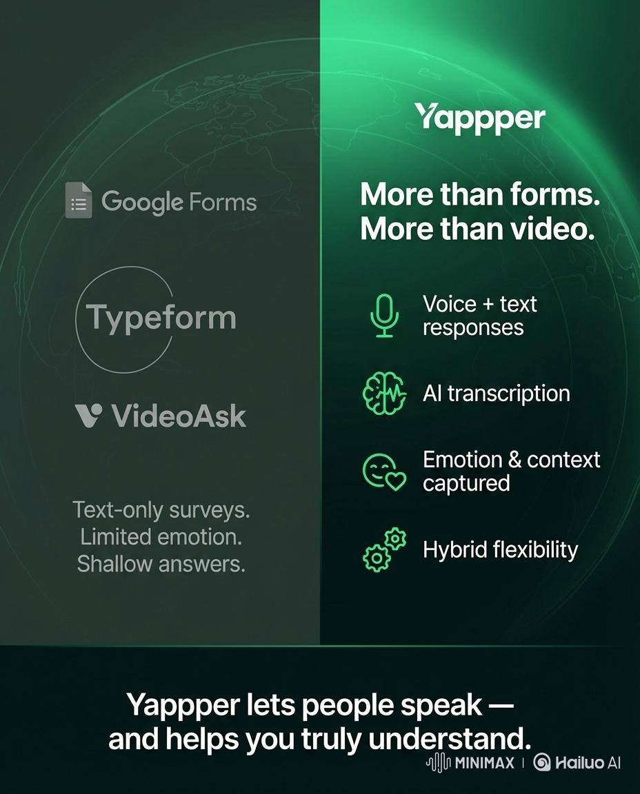 Yappper gallery image