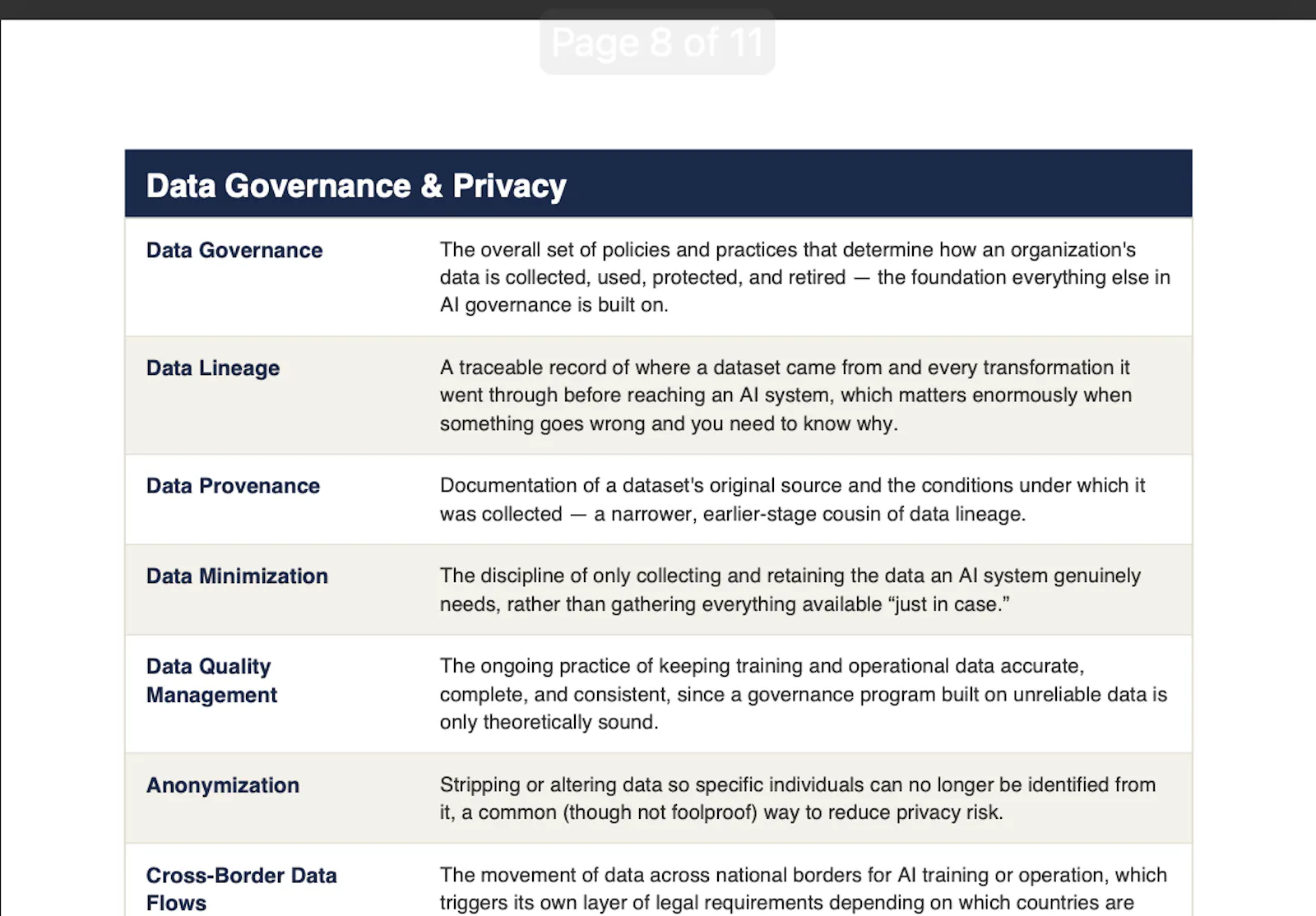 AI Governance Field Guide screenshot 2