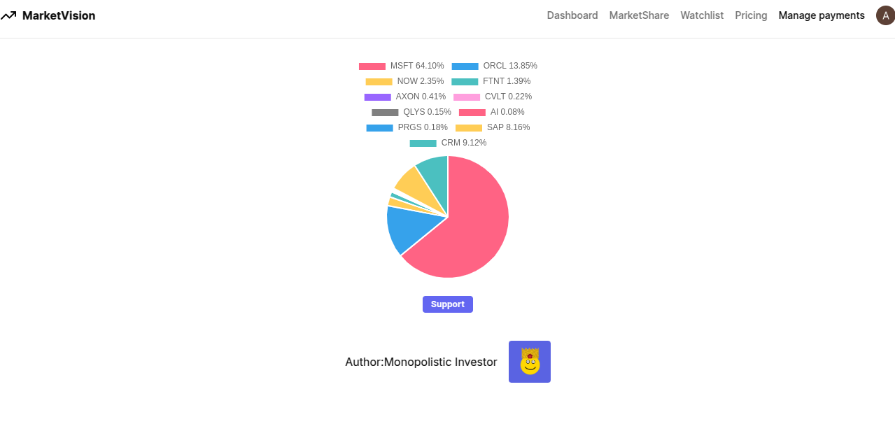 MarketVision media 4