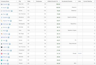 SaaS 1000 2Q'18 gallery image