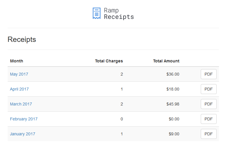 Ramp Receipts gallery image