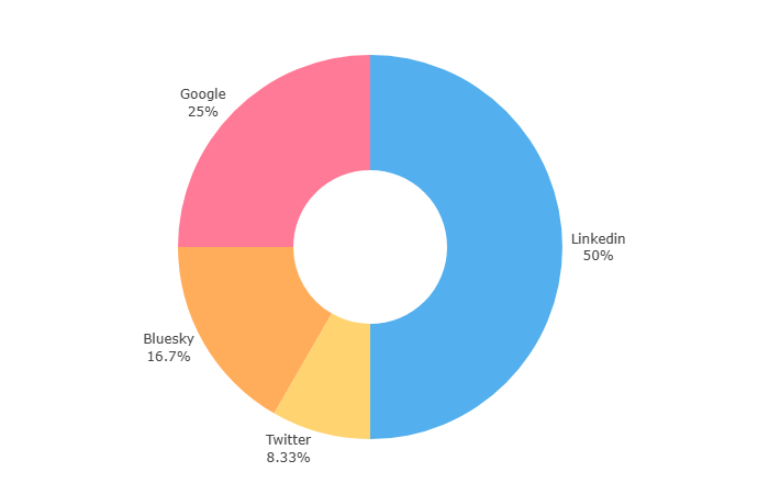 Datachoose gallery image