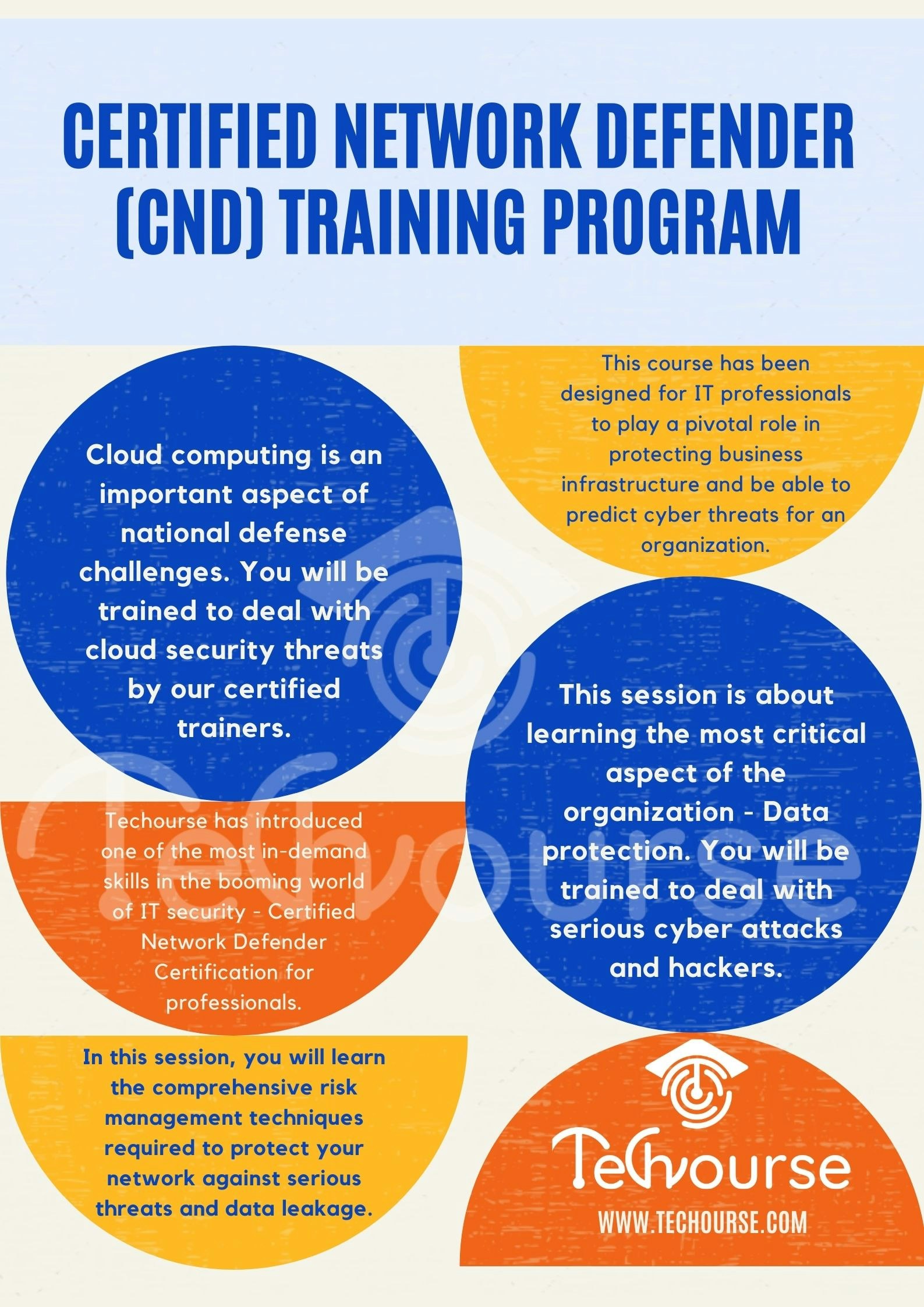 (CND) Training Program - Techourse