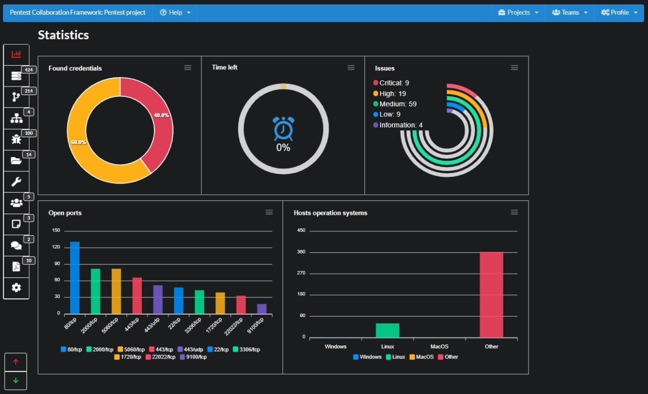 Pentest samenwerkingskader media 2