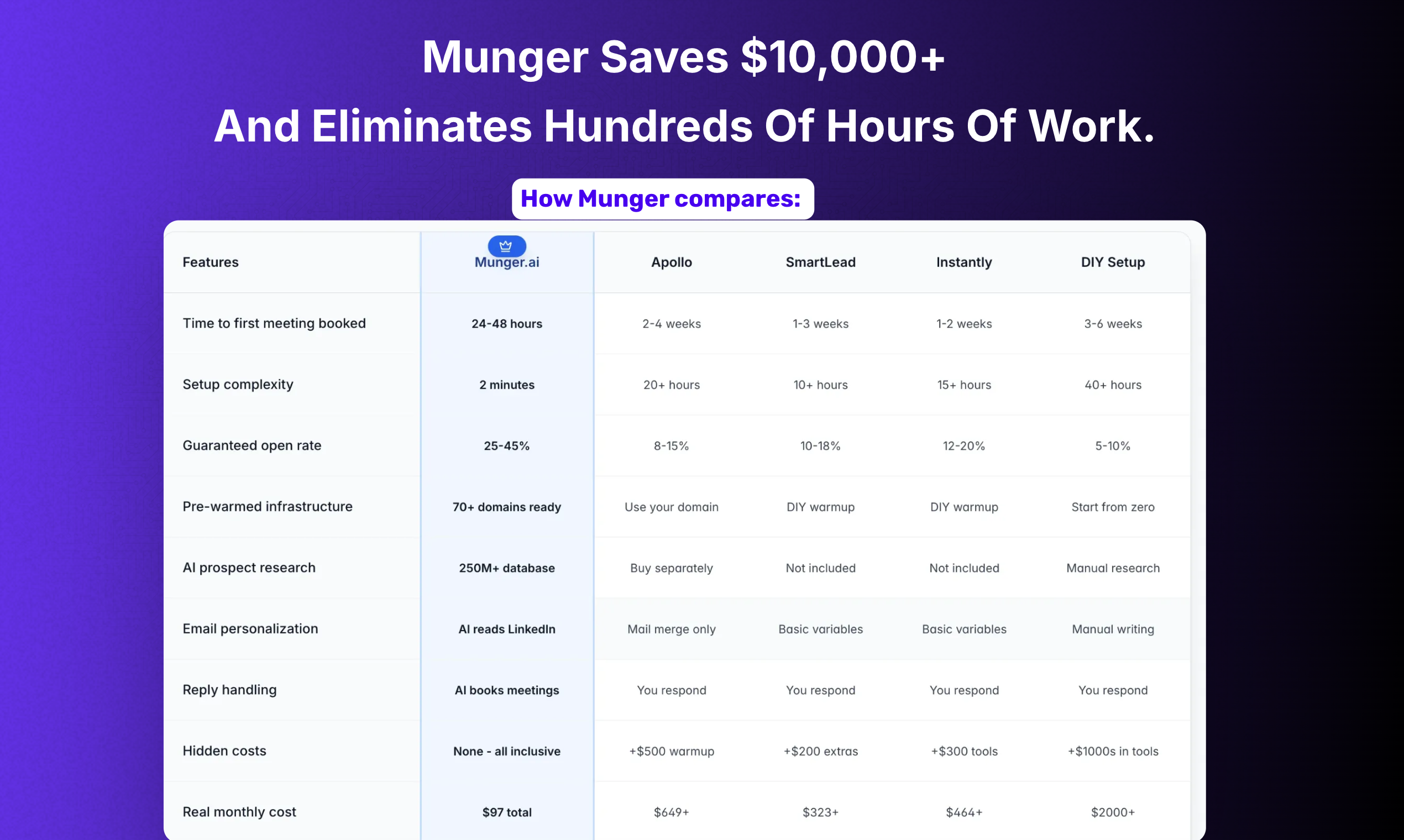 Munger.ai gallery image