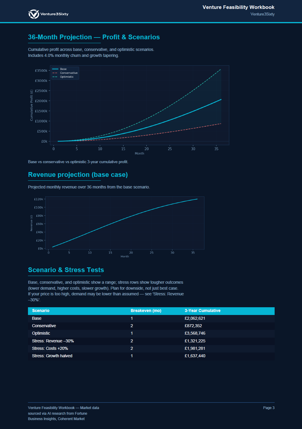 Venture3Sixty gallery image