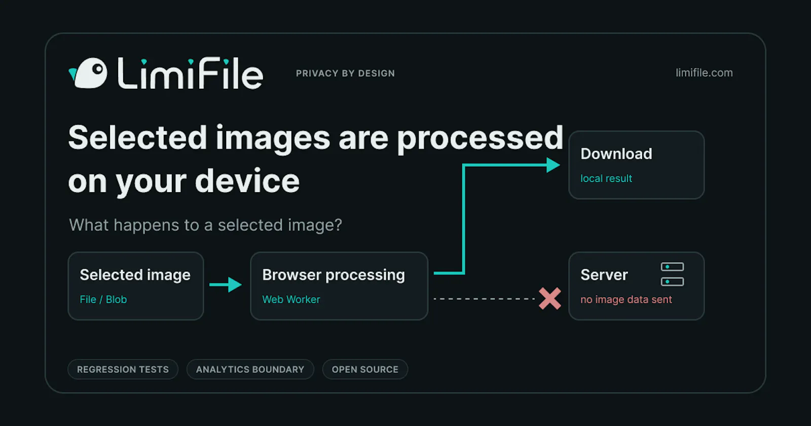 LimiFile screenshot 3