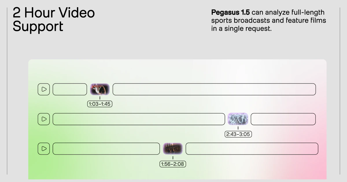Pegasus 1.5 by TwelveLabs screenshot 5