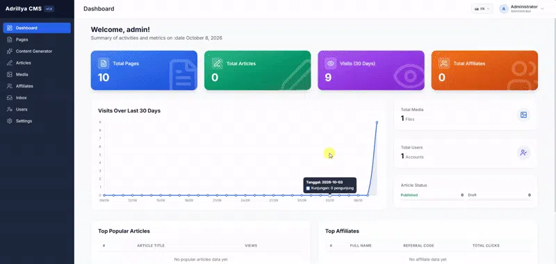 Adrillya CMS Pro screenshot 3