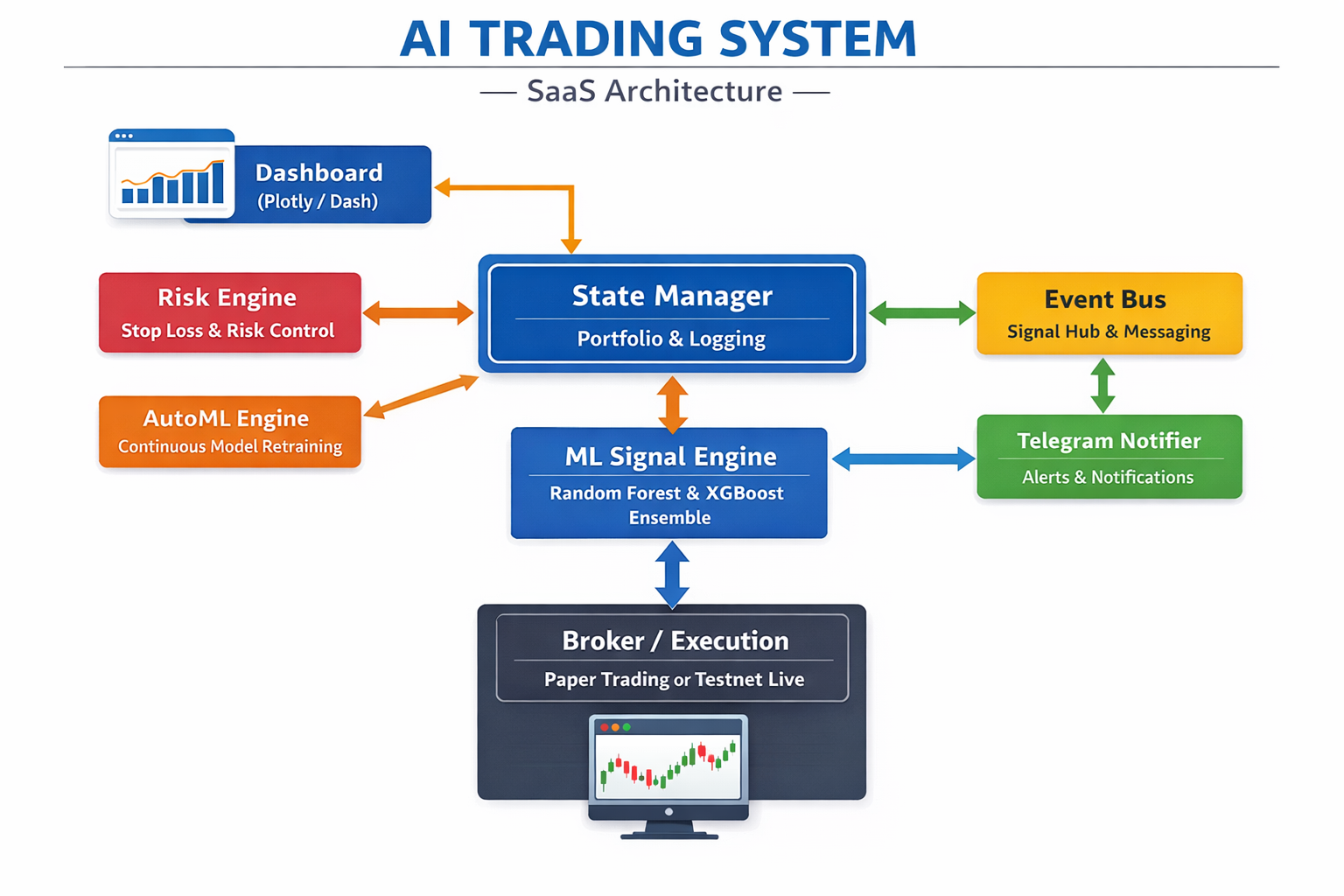 Ai trading system gallery image