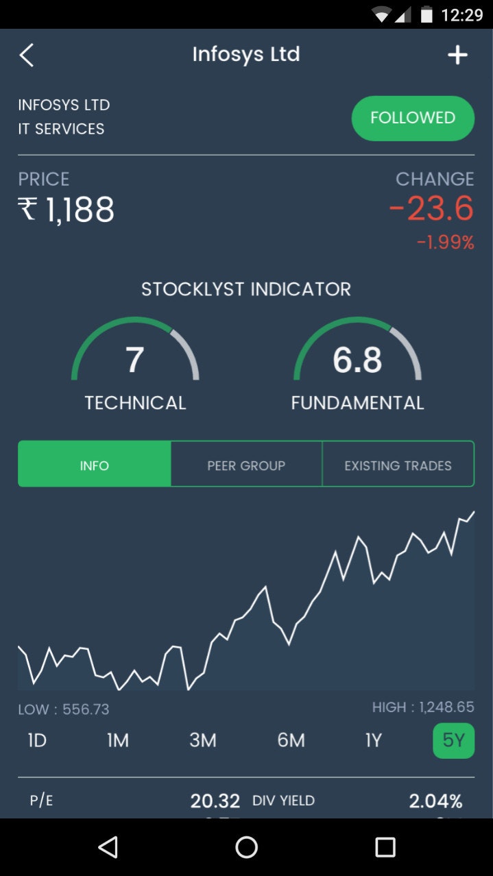 Stocklyst gallery image