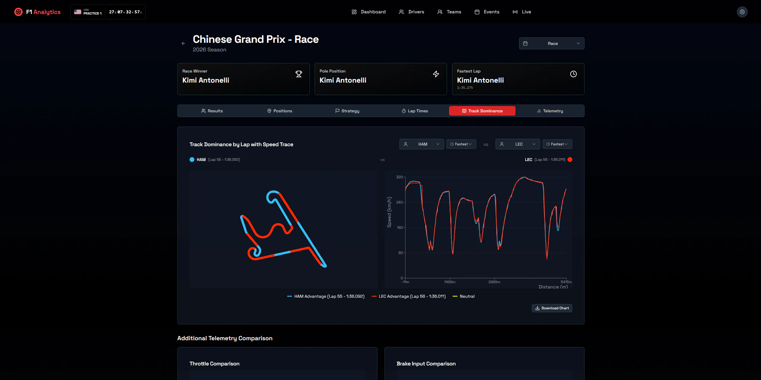 F1 Analytics gallery image