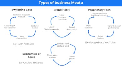 31 Startup Business Models gallery image