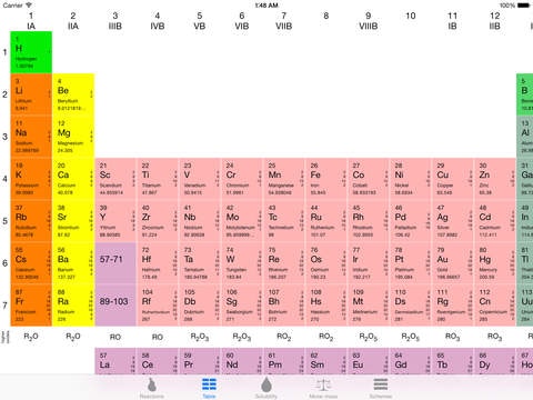 Chemistry gallery image
