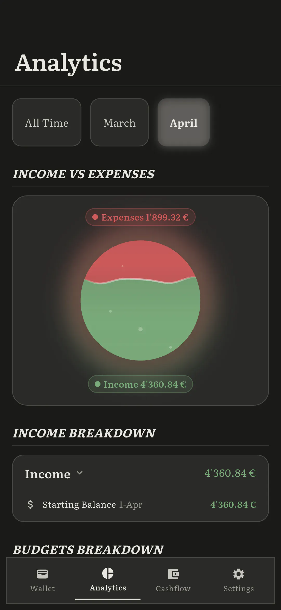 Spend Forecast gallery image