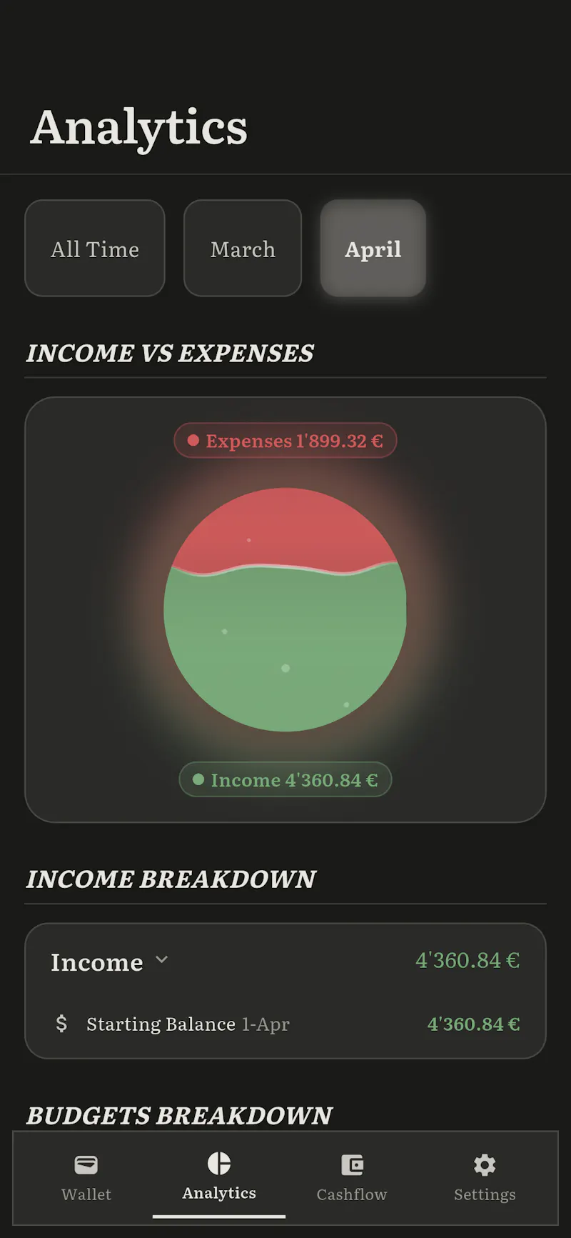 Spend Forecast screenshot 5