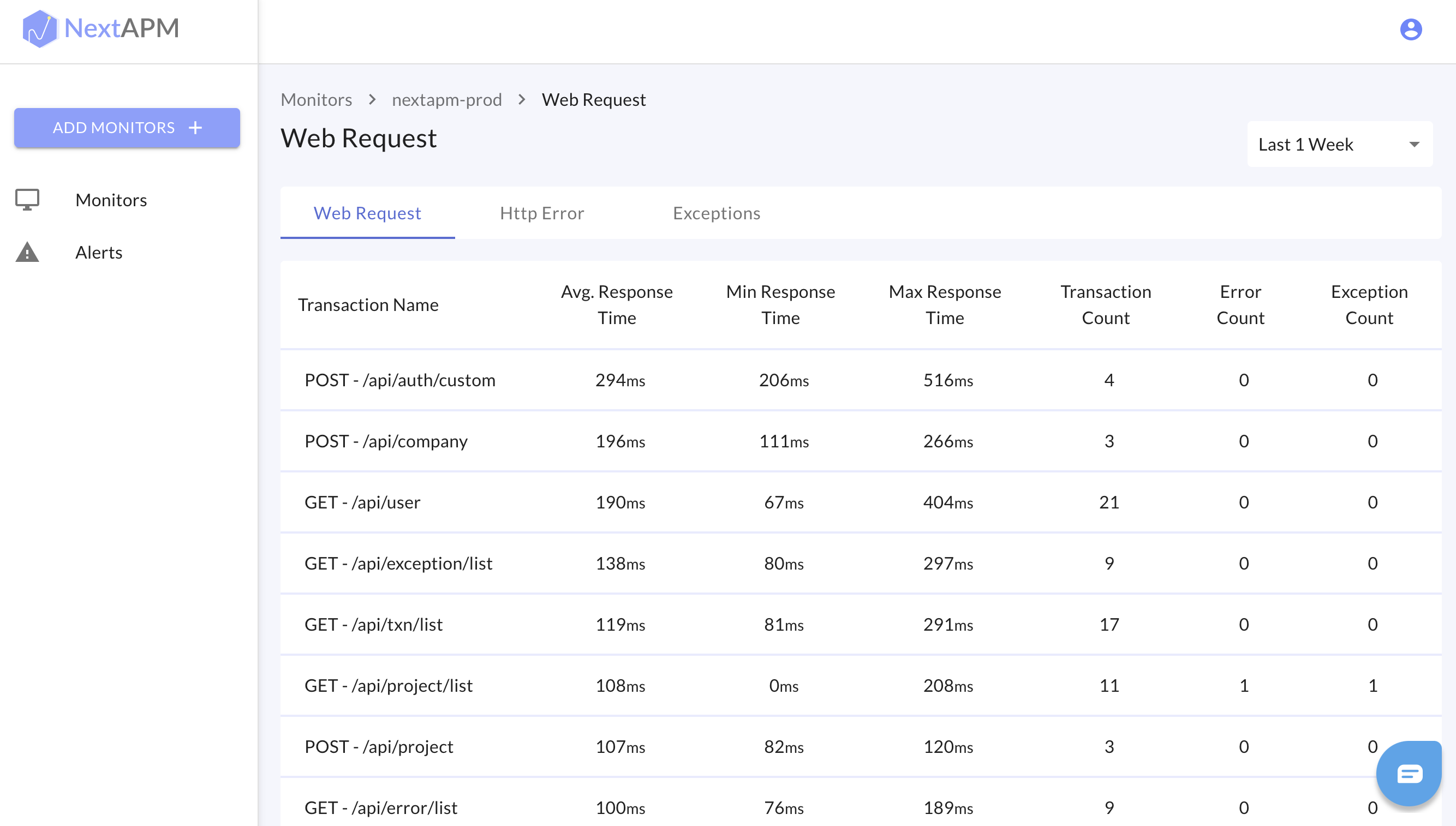 Monitoring for Serverless functions