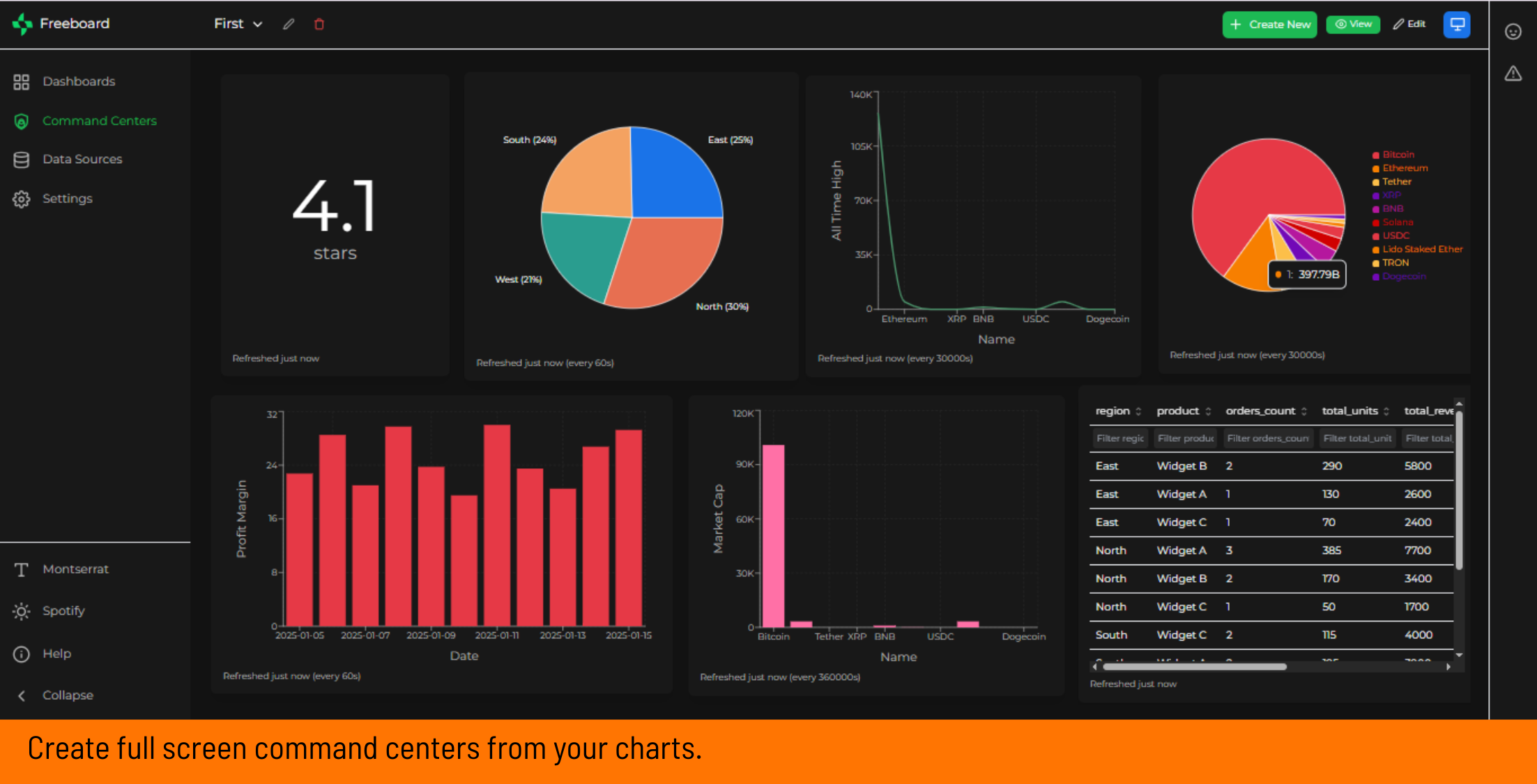 Freeboard - Main screenshot showing features and interface