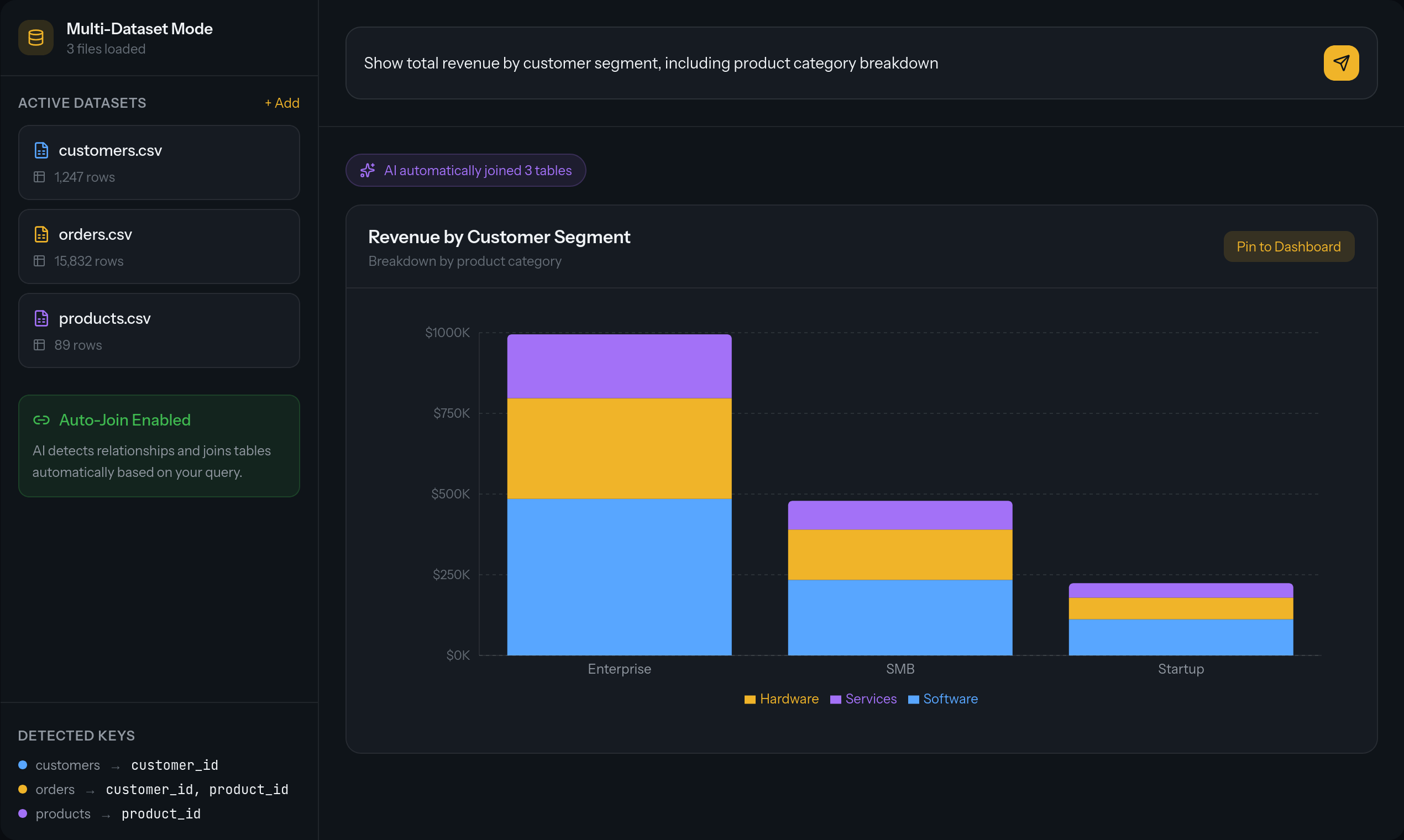 CSVLens gallery image