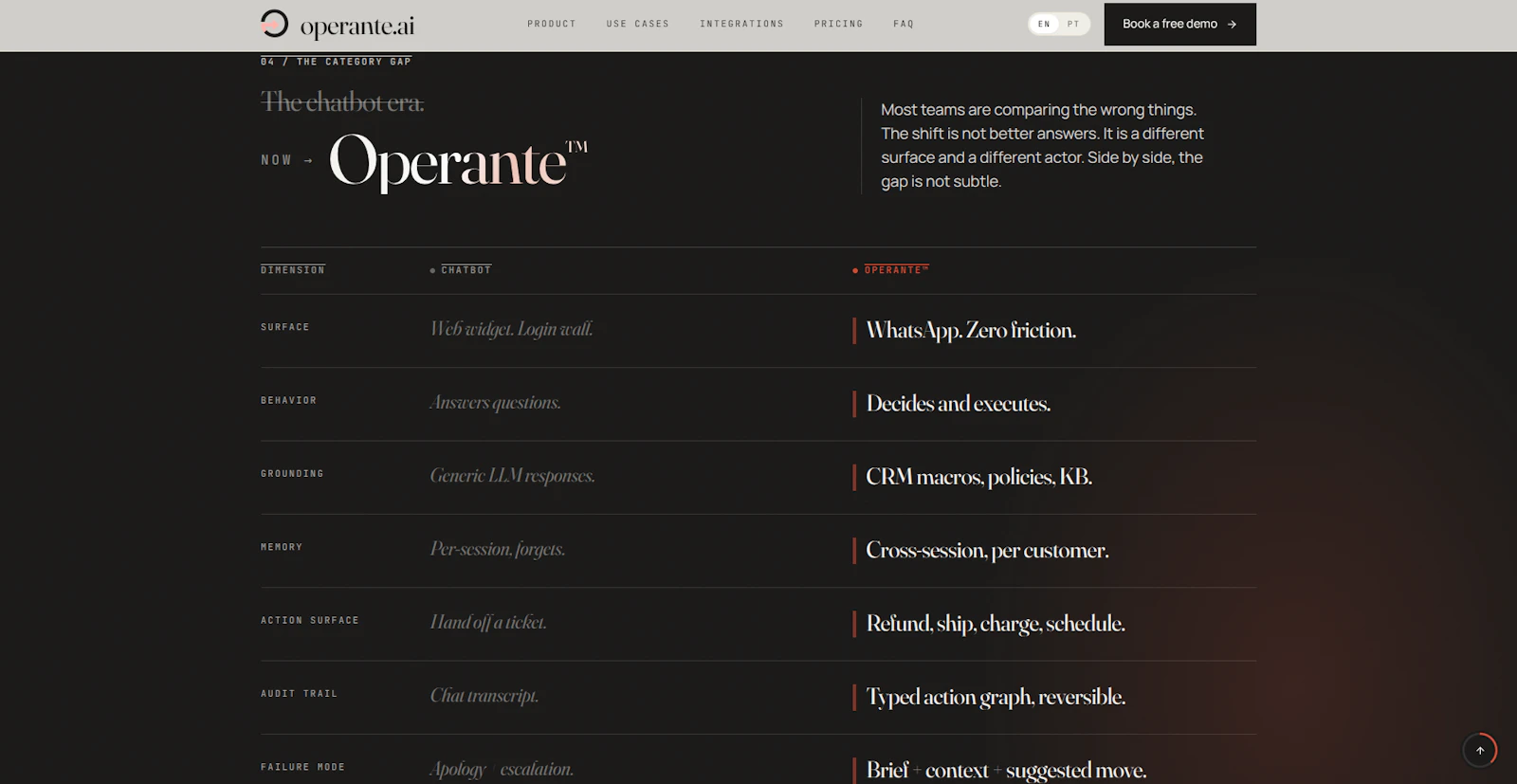 Operante.ai screenshot 10