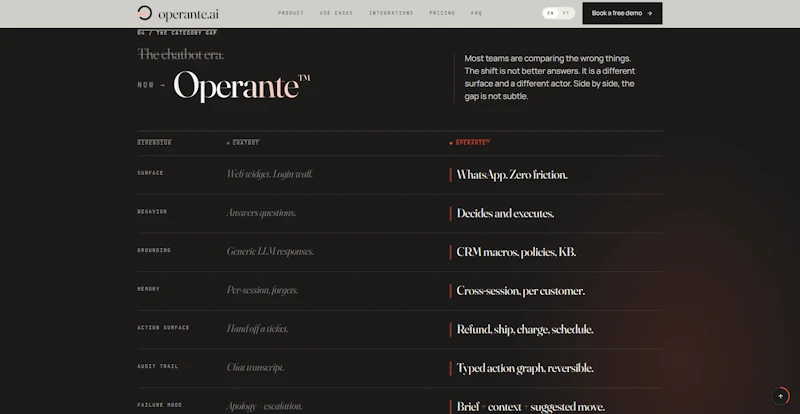Operante.ai screenshot 10