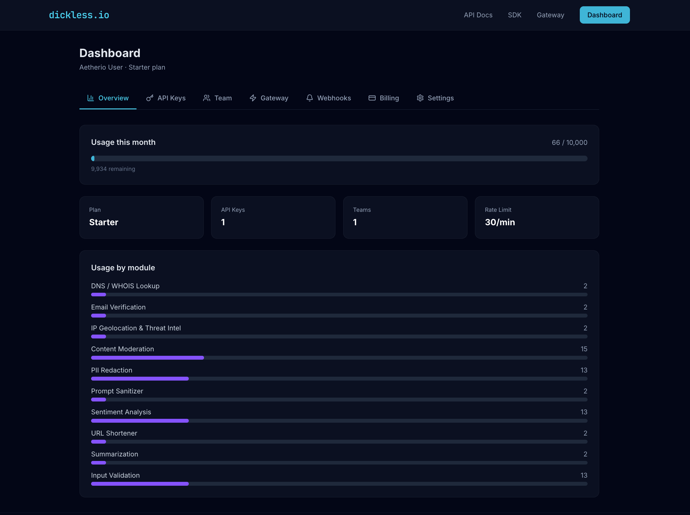 dickless.io gallery image