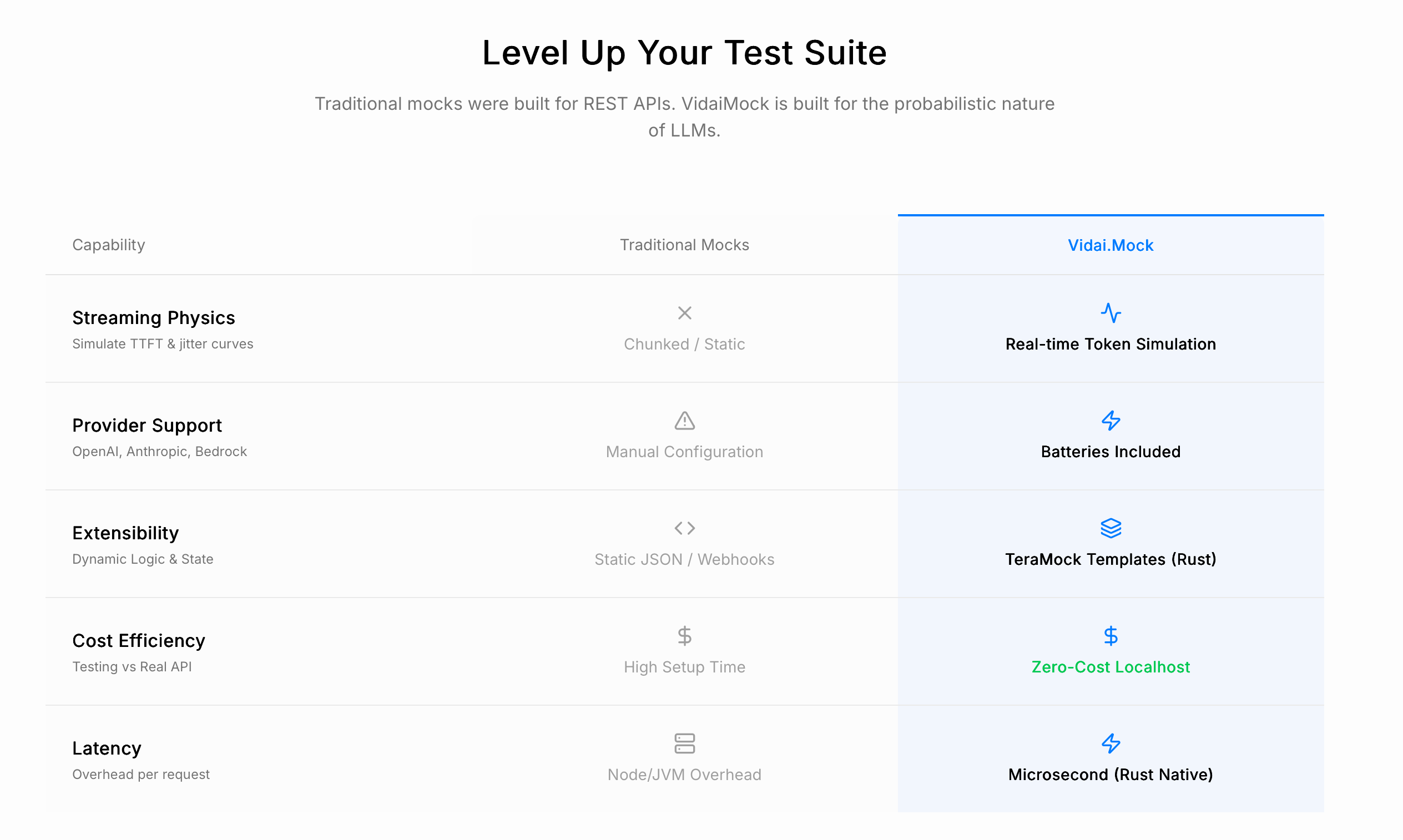 VidaiMock gallery image