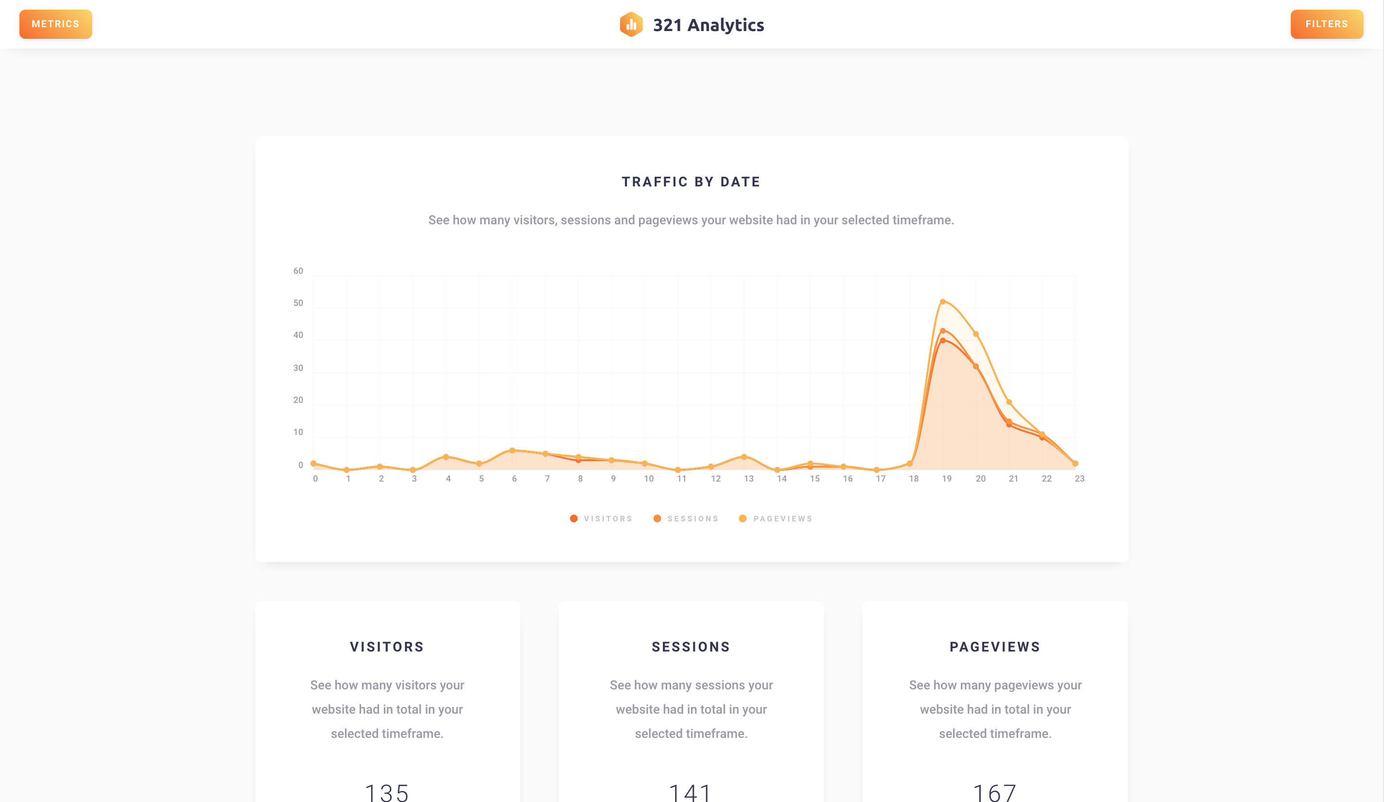 321 Analytics gallery image