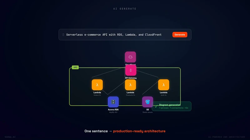varaa.ai screenshot 1 (video preview)