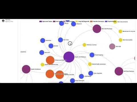 Keywordscale, AI SEO Topical Maps gallery image