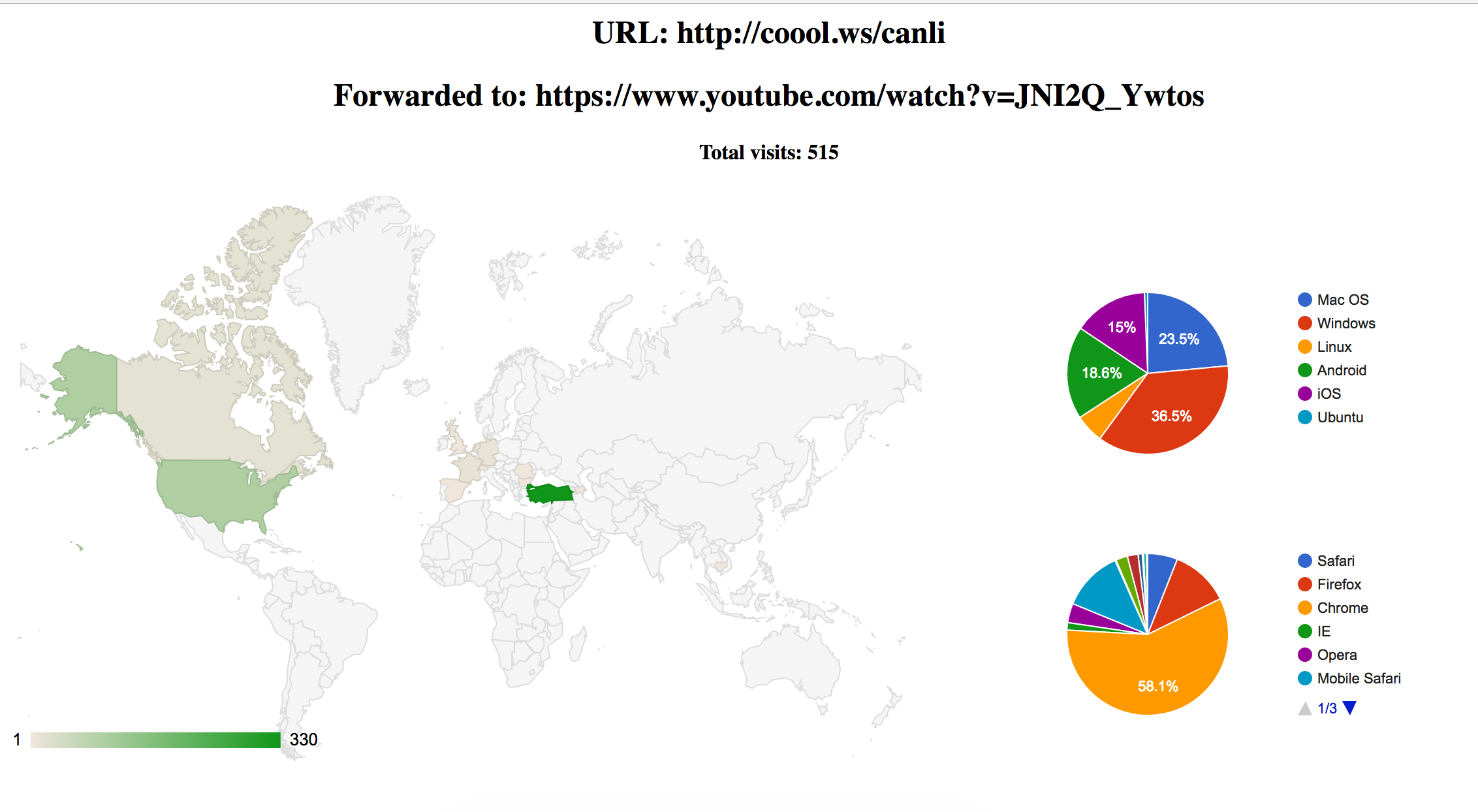 URL Shortener 2.0 gallery image